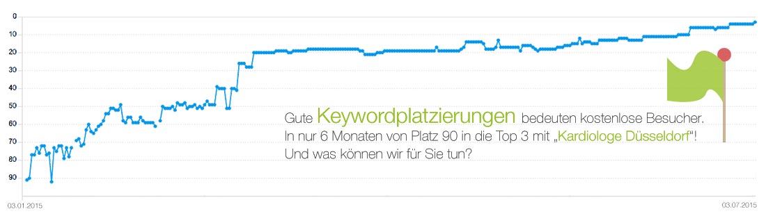 Google-Ranking-Duesseldorf