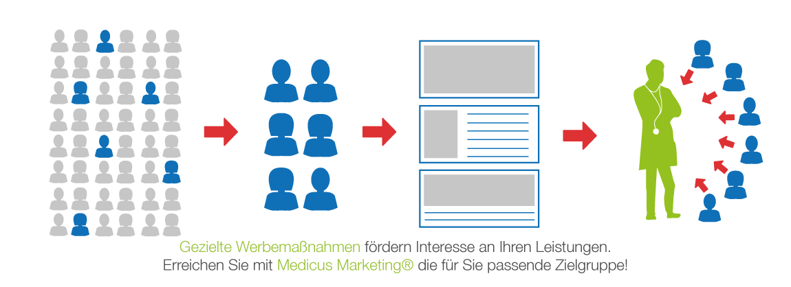 medicus-marketing-werbekampagnen-duesseldorf-marketing-praxis