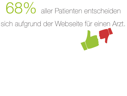 Die Webseite vermittelt Vertrauen - eine gute Webseite lässt auf Kompetenz und Seriosität schließen.